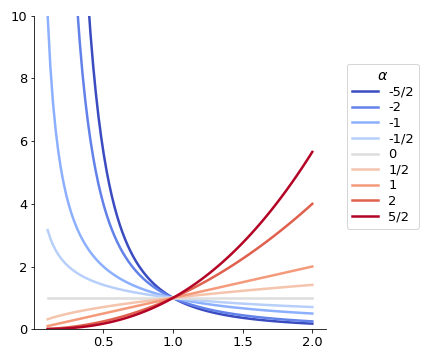 ../_images/powerlaw_01.png